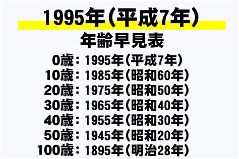 1995年干支